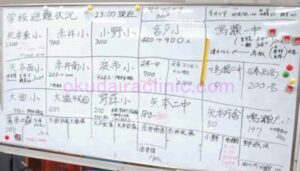 避難所の状況を示すホワイトボード。