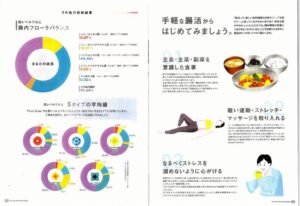 腸内細菌検査を踏まえてのアドバイス